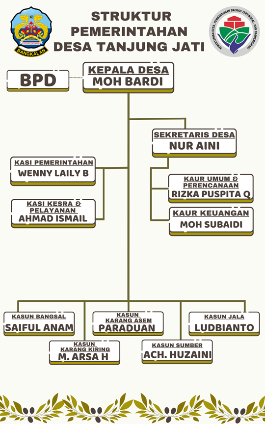 Struktur Organisasi Pemerintahan Desa